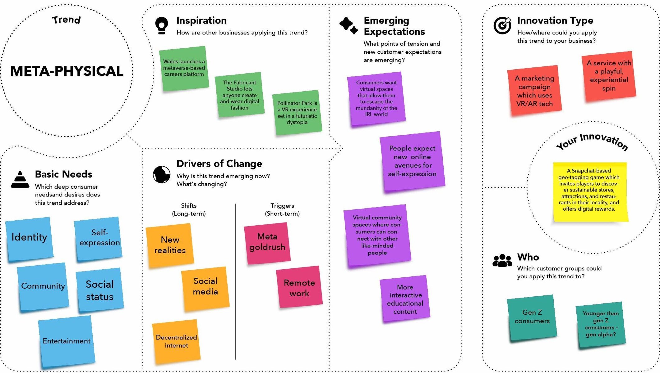 How to do a Consumer Trend Canvas Example METAPHYSICAL